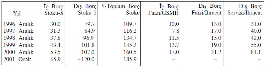7-arn-tablo2