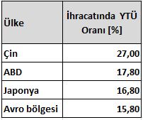 ytu2 hadise-032017